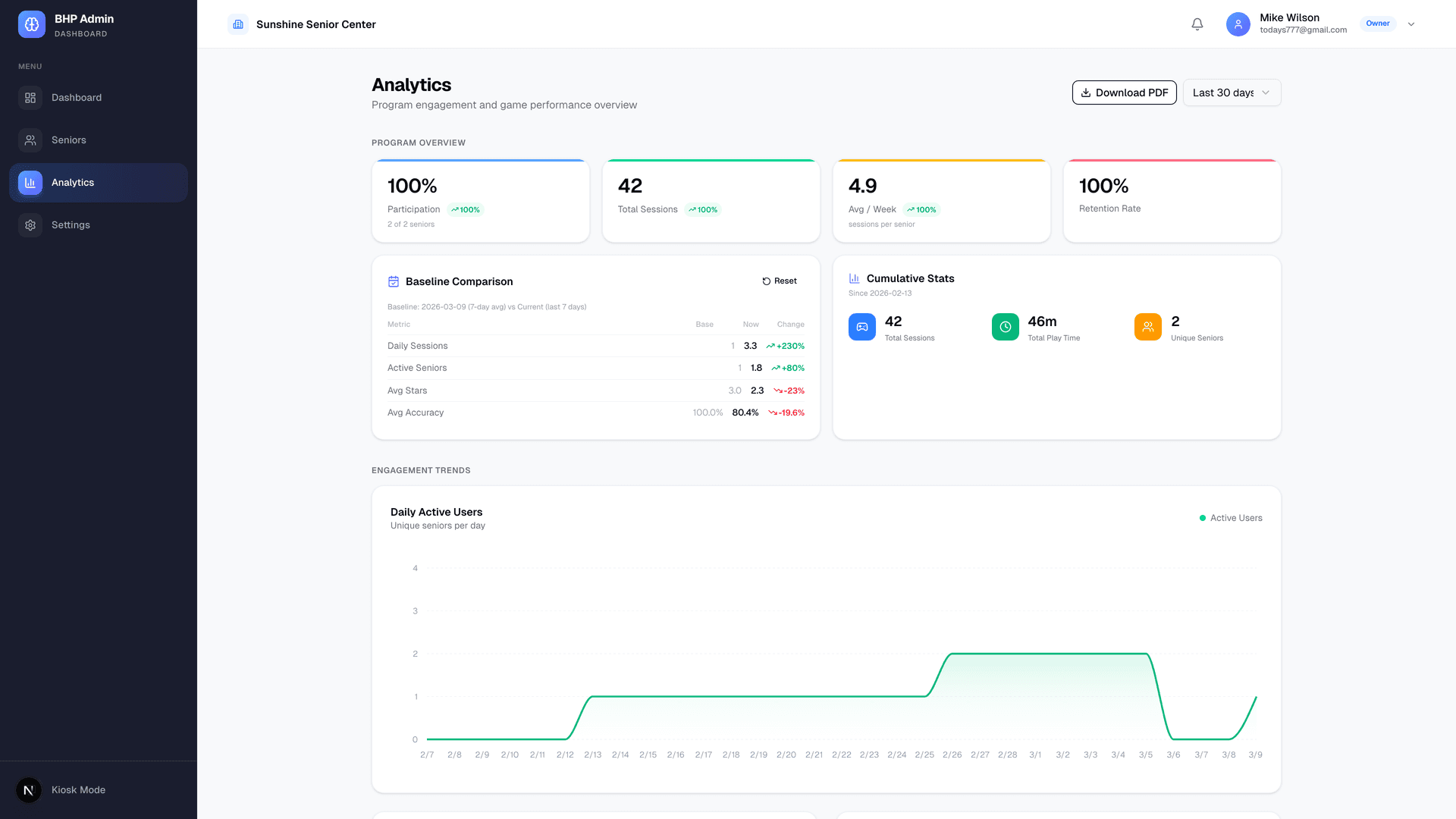 Analytics dashboard with cognitive radar charts, trend lines, and performance breakdowns